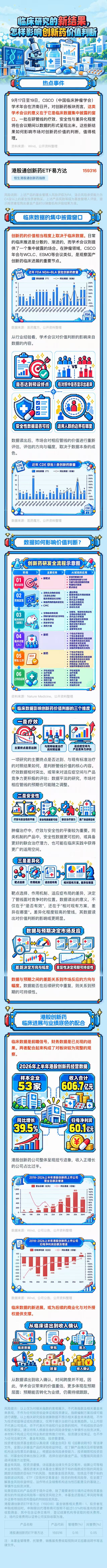 创新药临床数据密集出炉，隐藏着哪些投资机会？