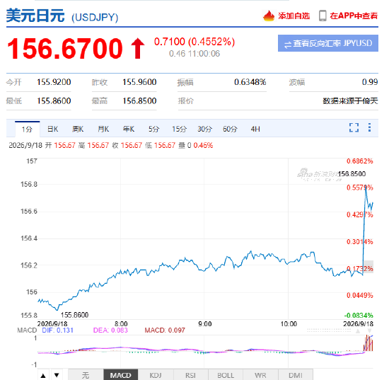 刚刚！日本央行加息25个基点，日元兑美元汇率短线不涨反跌