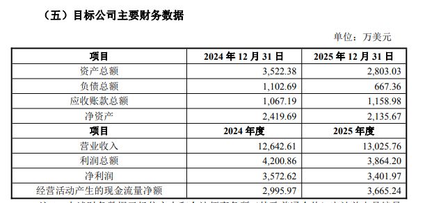 拟豪掷1.75亿美元出海买下一家温湿度计公司，老板电器联合控股股东收购在下什么棋？