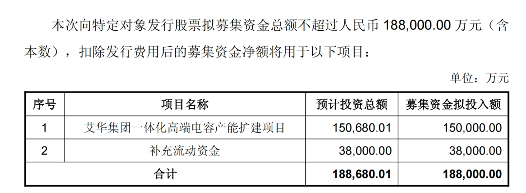 603989，拟定增十多亿加码高端电容