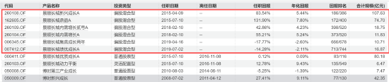 专注投研，景顺长城刘彦春卸任副总经理