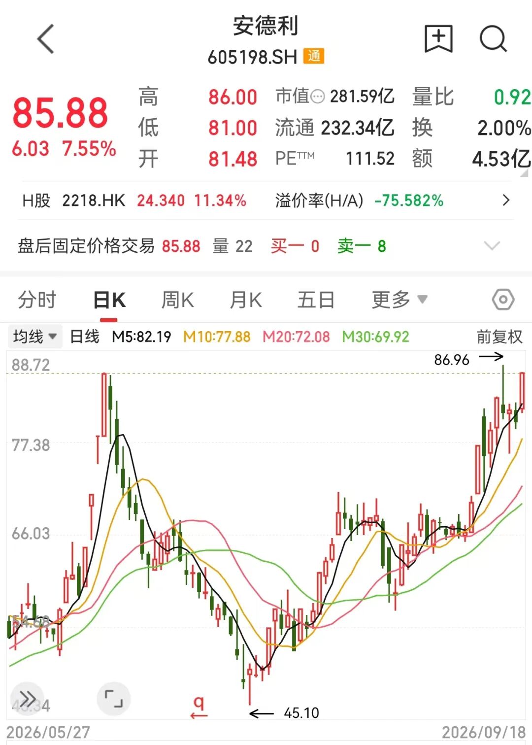 605198，重要收购！电梯行业重磅利好，抗跌概念股仅5只（附名单）