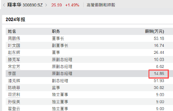视频|美女董秘火了，年薪从110万跌到48万 ，跳槽欧菲光能否重回百万？
