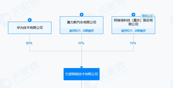 赛力斯与华为合作生变	，引望：赛力斯是股东，将一如既往支持问界发展