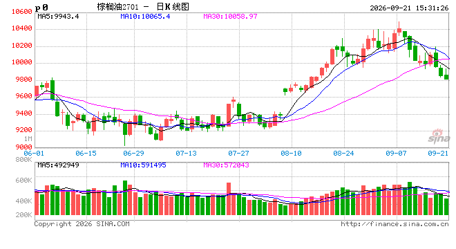 光大期货:9月21日农产品日报